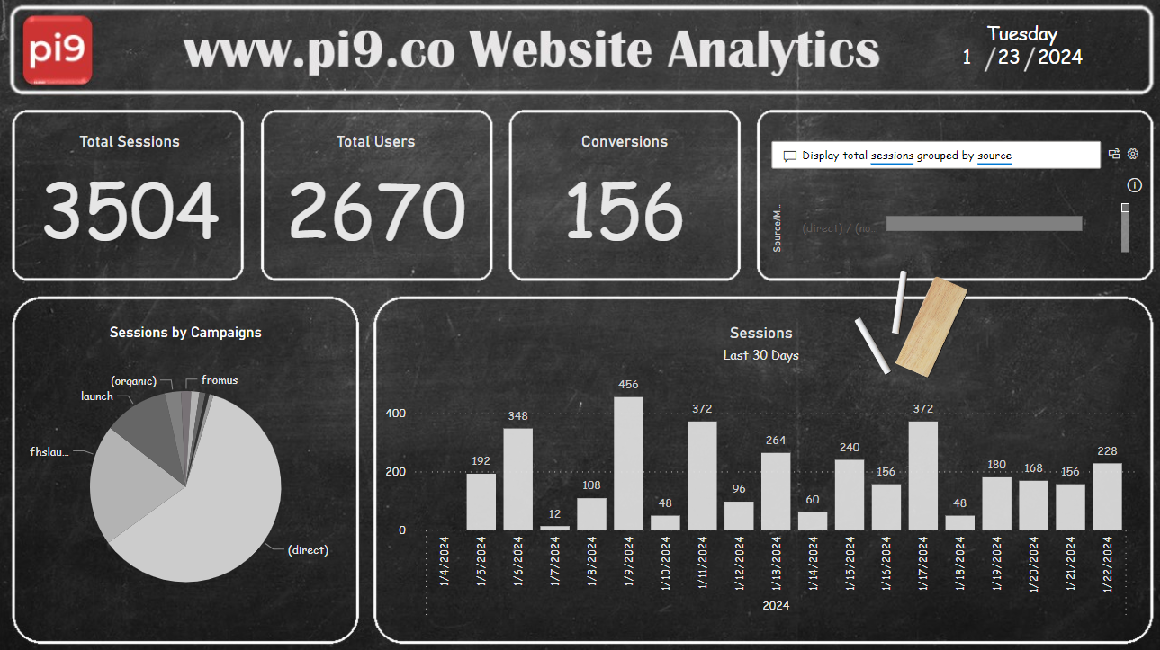 Visualizing Google Analytics 4 with Power BI: A Seamless Integration Guide